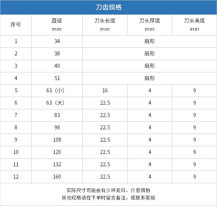 水鉆刀頭,薄壁鉆刀齒規格