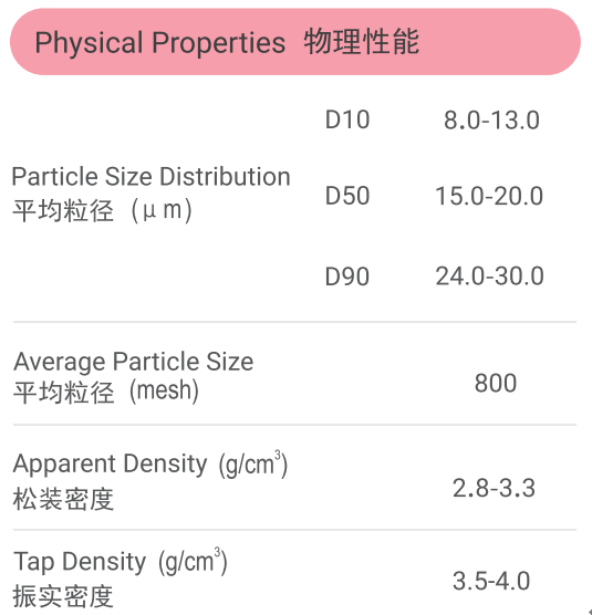 世佳微爾超細(xì)銅粉物理性能