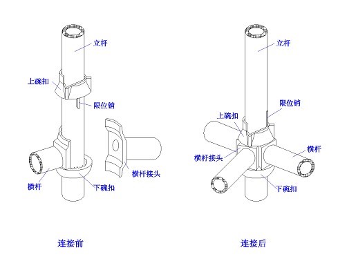 碗扣節(jié)點構成圖